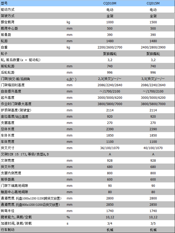 全電動叉車