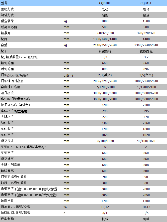 全電動叉車