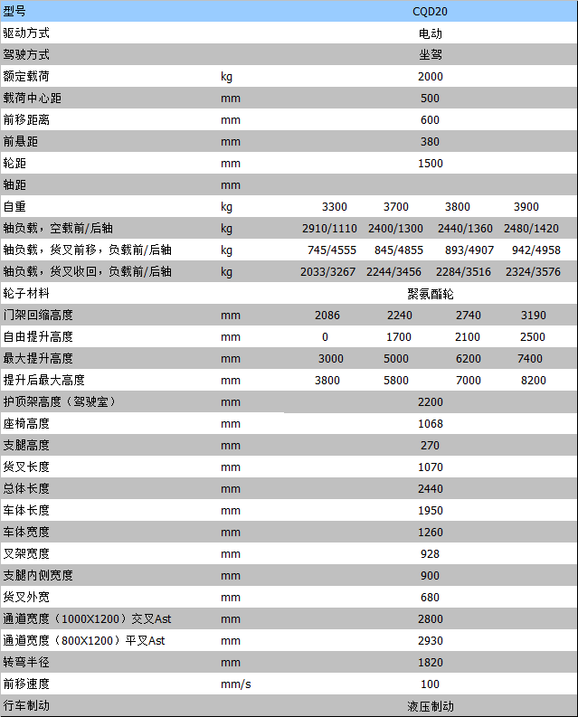 全電動叉車