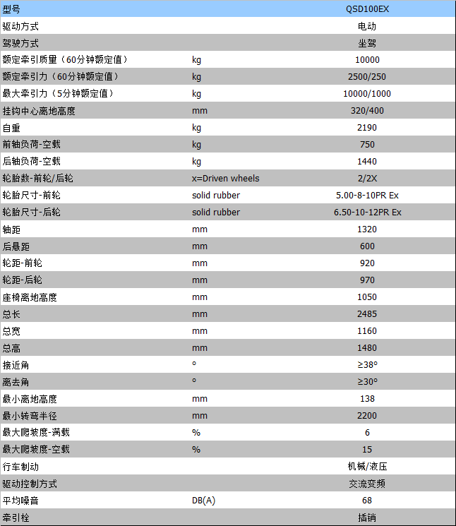 全電動叉車