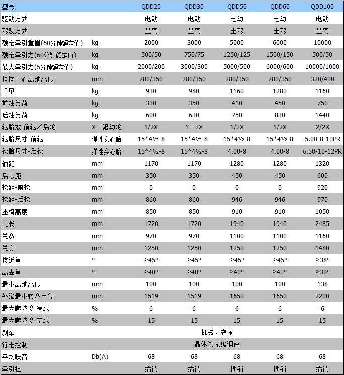 全電動叉車