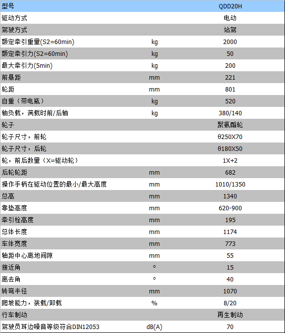 全電動(dòng)叉車