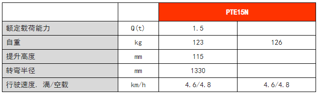 輕小型鋰電搬運車