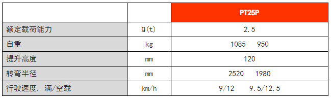 常規(guī)性全電動(dòng)搬運(yùn)車