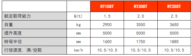 RT系列站駕式前移車