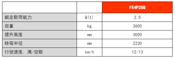 四支點鋰電平衡重電動叉車