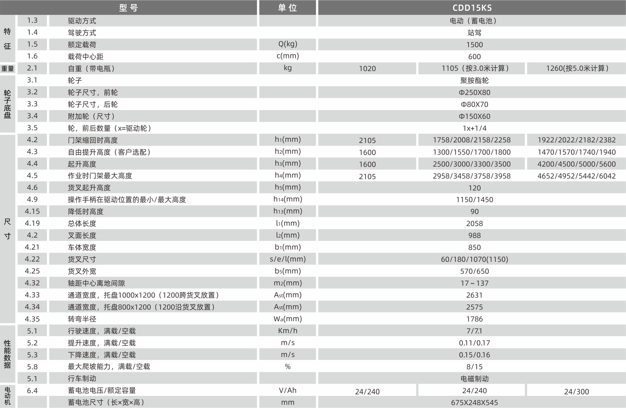 CDD15KS參數(shù).png