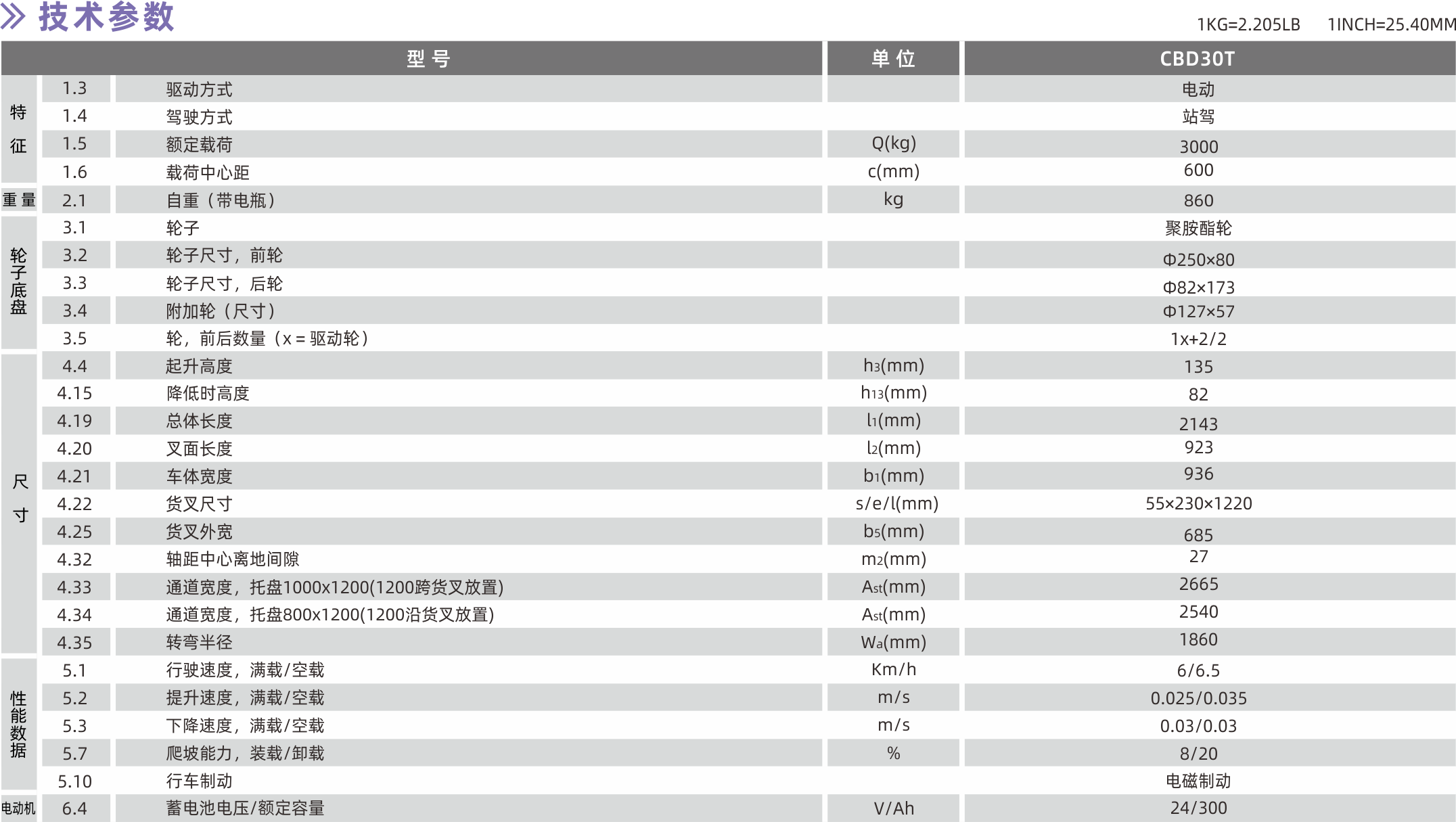 CBD30T參數.png