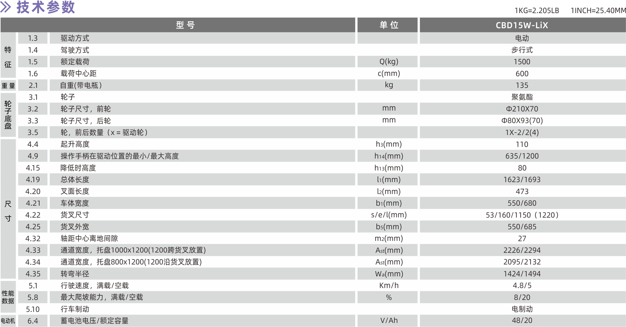 CBD15W-Lix參數(shù).png